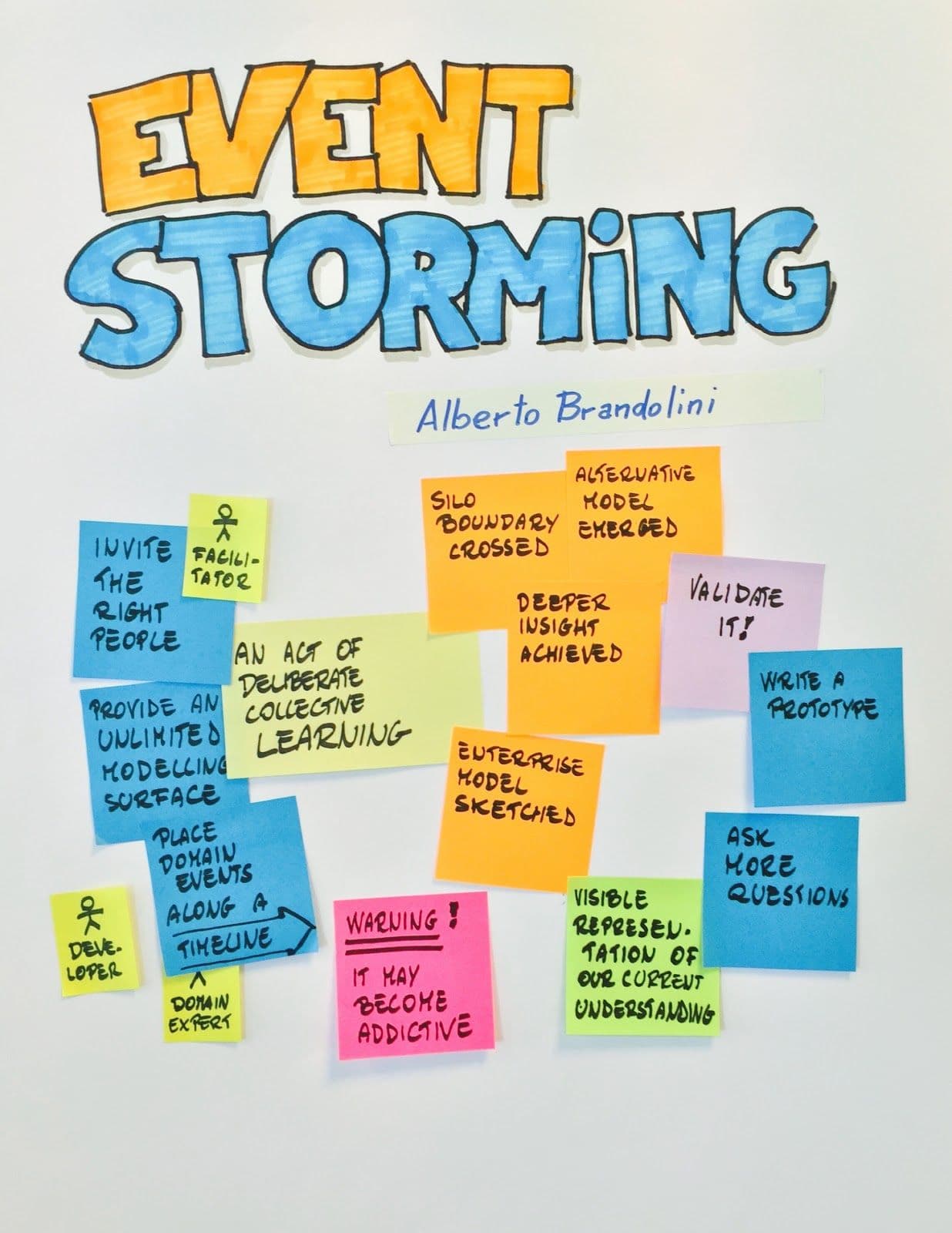 EventStorming - An act of deliberate collective learning