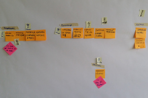 EventStorming - to proste